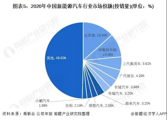 新能源汽车市场崛起，品牌排行与竞争格局分析