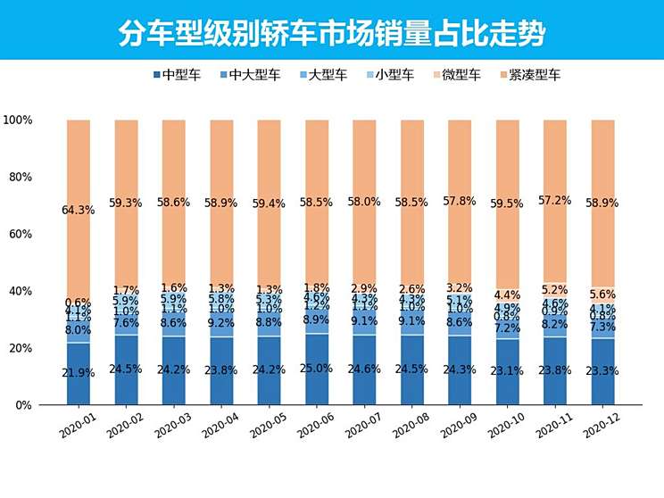 2020年最大汽车品牌销量分析报告