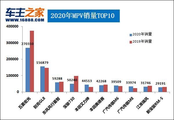 2020年最大汽车品牌销量分析报告