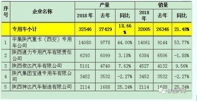 陕西本土小汽车品牌的崛起与发展