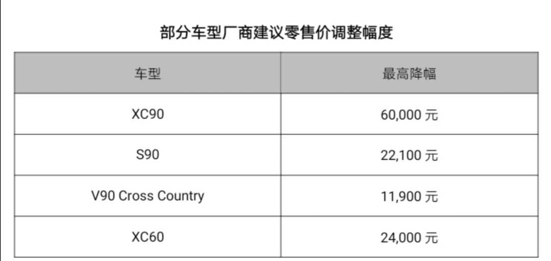 汽车品牌代理价格查询