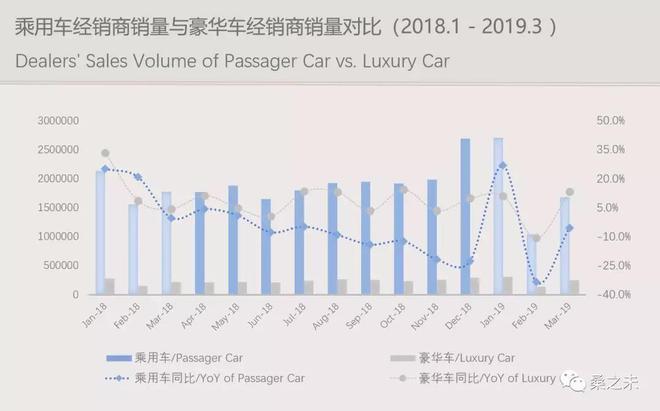 全球豪华汽车市场销量概览，欧美品牌主导趋势