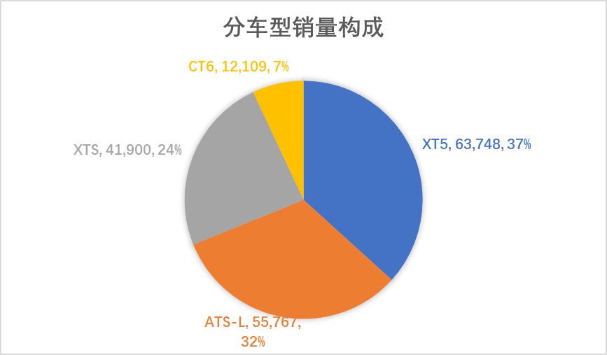 高端服务，汽车品牌的竞争优势与消费者满意度