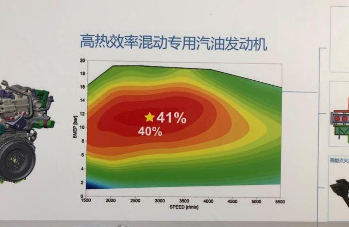 汽车品牌热效率排行，揭秘哪家品牌的发动机最节能环保