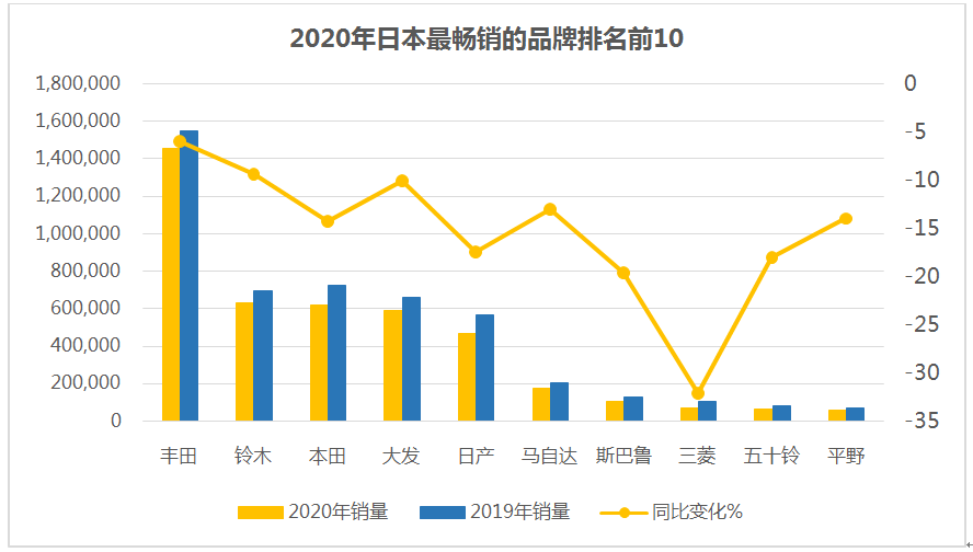 全球汽车品牌股价表现一览，谁是最具价值的汽车制造商？