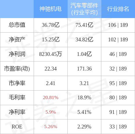 神驰机电收购汽车品牌，加速布局汽车产业，助力实现产业链共赢