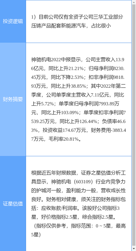 神驰机电收购汽车品牌，加速布局汽车产业，助力实现产业链共赢