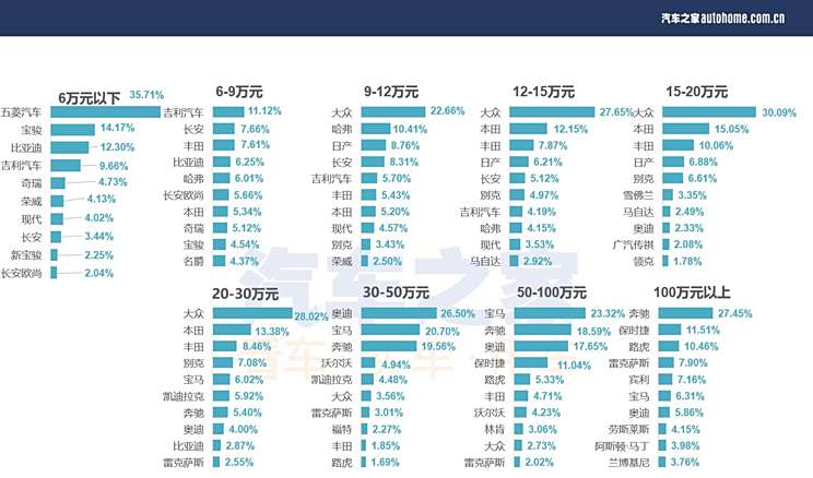 汽车品牌最新热度排名，谁才是消费者心中的NO.1?