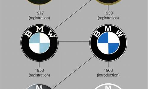 探寻宝马汽车品牌的由来与发展