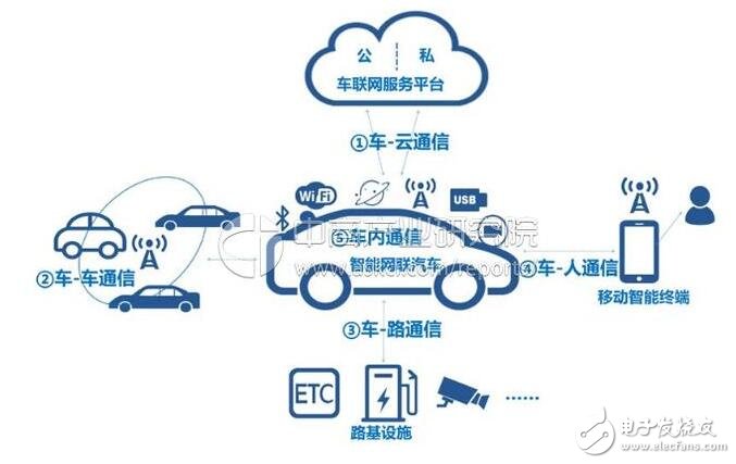 汽车品牌车联网，未来出行的新趋势与机遇