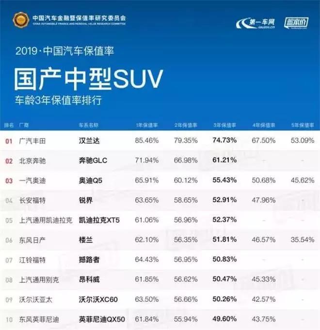 库尔勒汽车品牌性能可靠，让驾驶更加安心