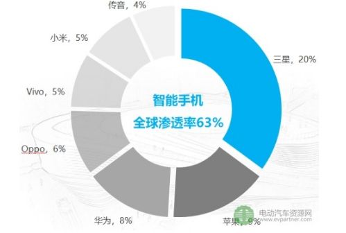 汽车行业的大变革，哪些品牌将被出售？