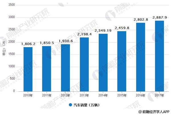 汽车行业的大变革，哪些品牌将被出售？