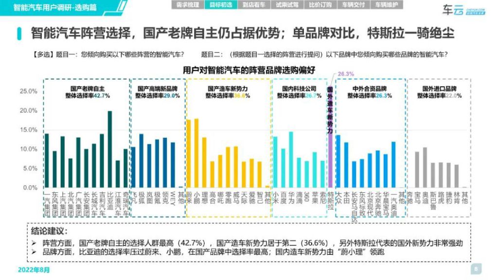 2022年汽车品牌单价调查报告，市场趋势与消费者选择分析