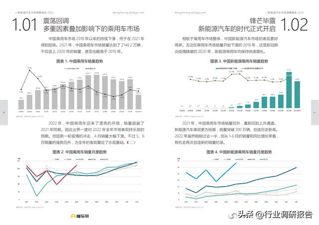 2022年汽车品牌单价调查报告，市场趋势与消费者选择分析