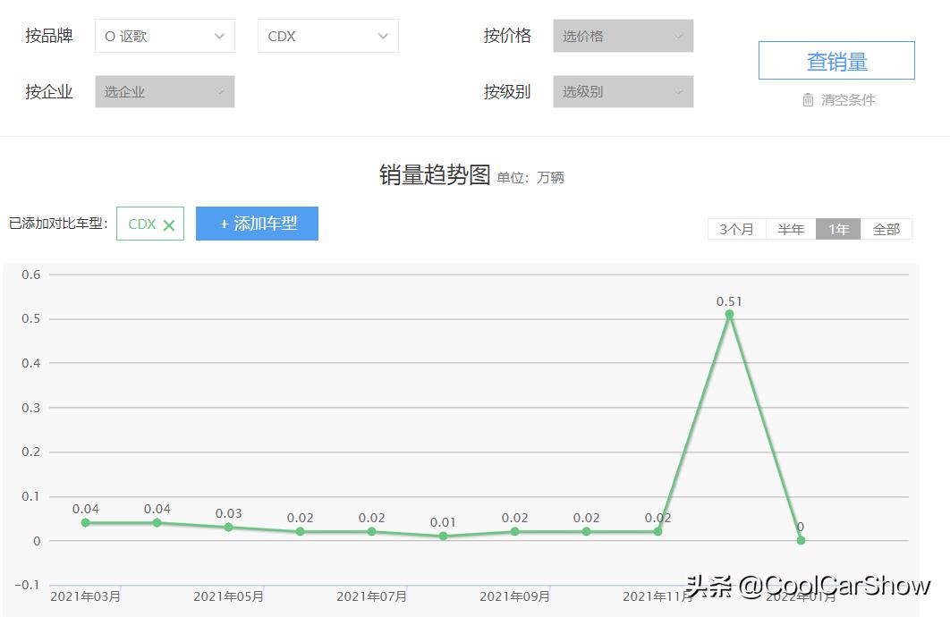 汽车行业是一个不断变化的领域，随着技术和市场的发展，一些品牌可能无法适应这些变化，从而面临退市的风险。在过去的几十年里，我们已经见证了许多汽车品牌的兴衰，其中不乏因为各种原因而被迫退出市场的品牌。本文将探讨一些可能会退市的汽车品牌，以及它们背后的原因。