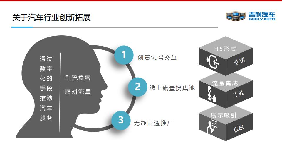 汽车品牌号投放策略，打造高效营销推广方案