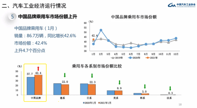 刺激消费的汽车品牌，抢占市场份额，引领未来潮流