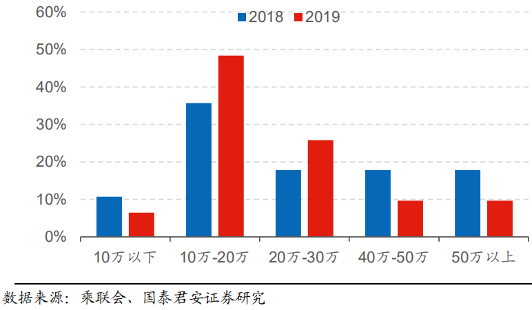 刺激消费的汽车品牌，抢占市场份额，引领未来潮流