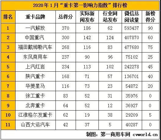 重载汽车品牌哪个好，五大主流品牌实力对比及选购指南