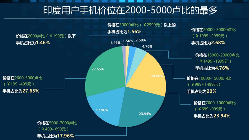 商业用途汽车品牌，市场竞争与消费者选择