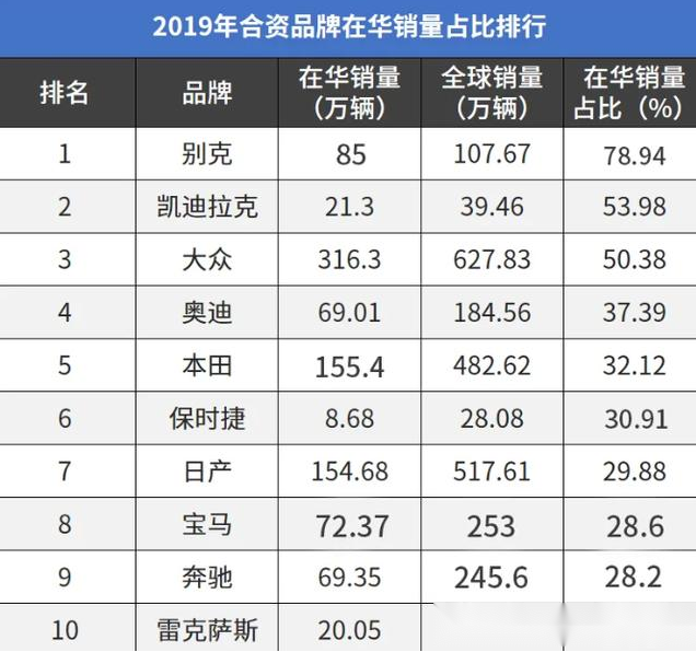 汽车品牌代表的属性，从传统到创新的演变