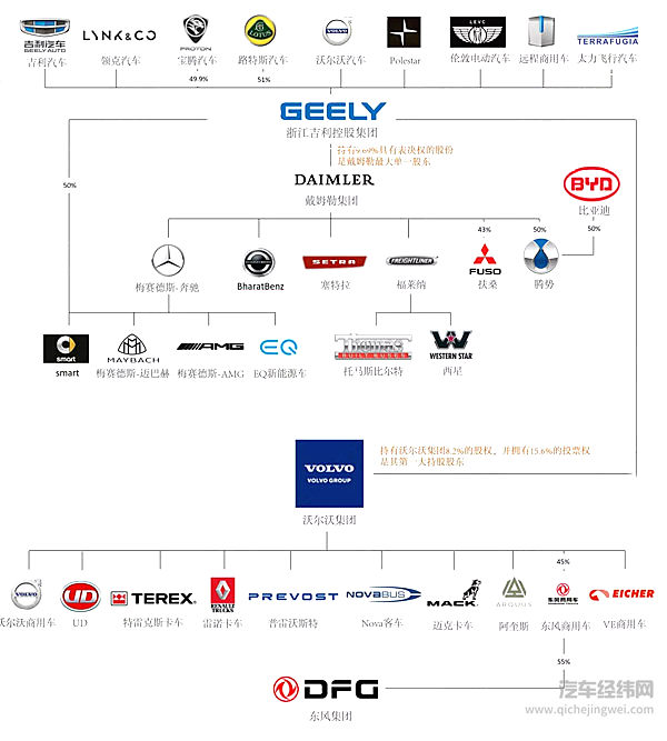 吸金最多的汽车品牌，揭秘全球最具商业价值的汽车帝国