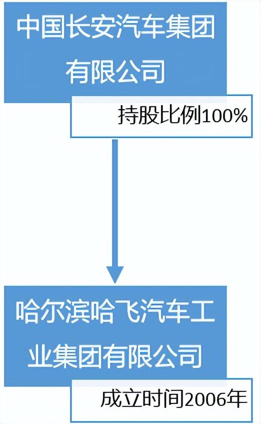 哈尔滨出名的汽车品牌，打造中国制造的辉煌篇章