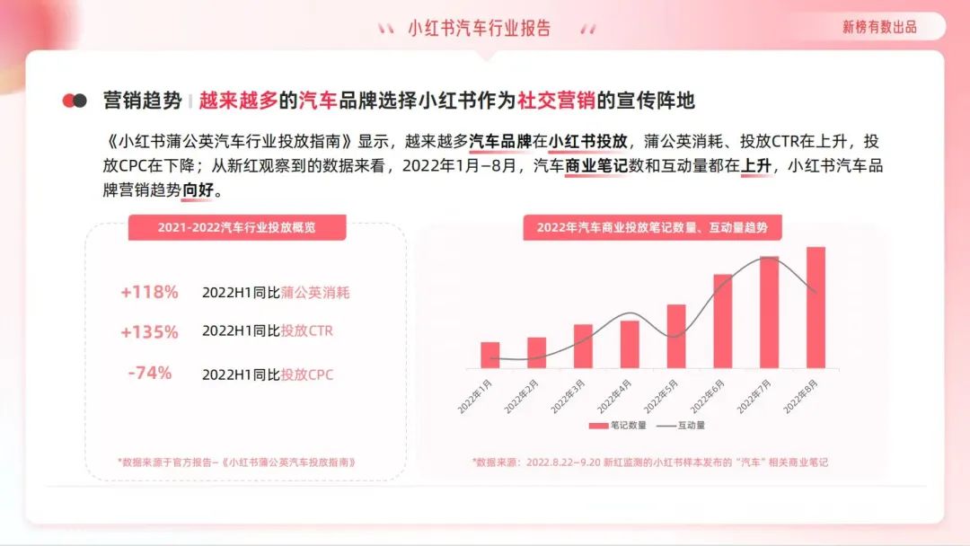 小红书汽车品牌榜单，揭秘2023年最受欢迎的汽车品牌及型号