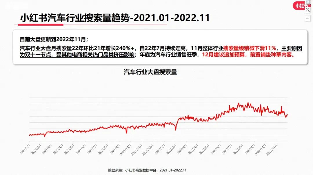 小红书汽车品牌榜单，揭秘2023年最受欢迎的汽车品牌及型号