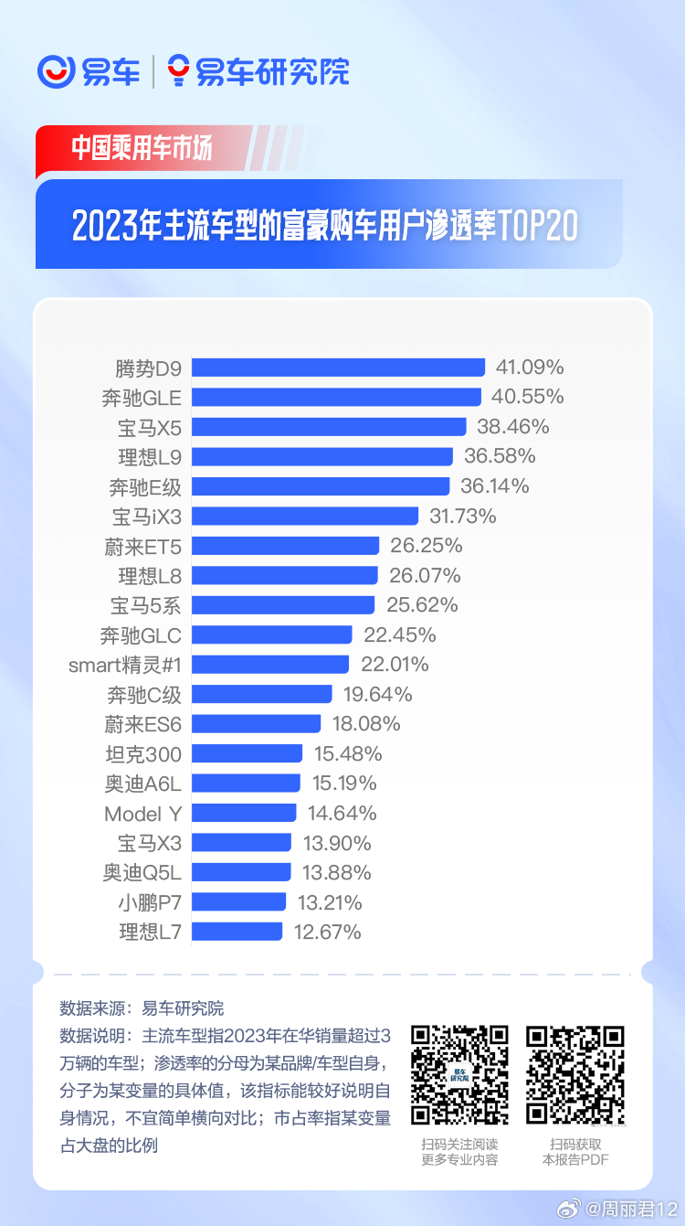 小红书汽车品牌榜单，揭秘2023年最受欢迎的汽车品牌及型号