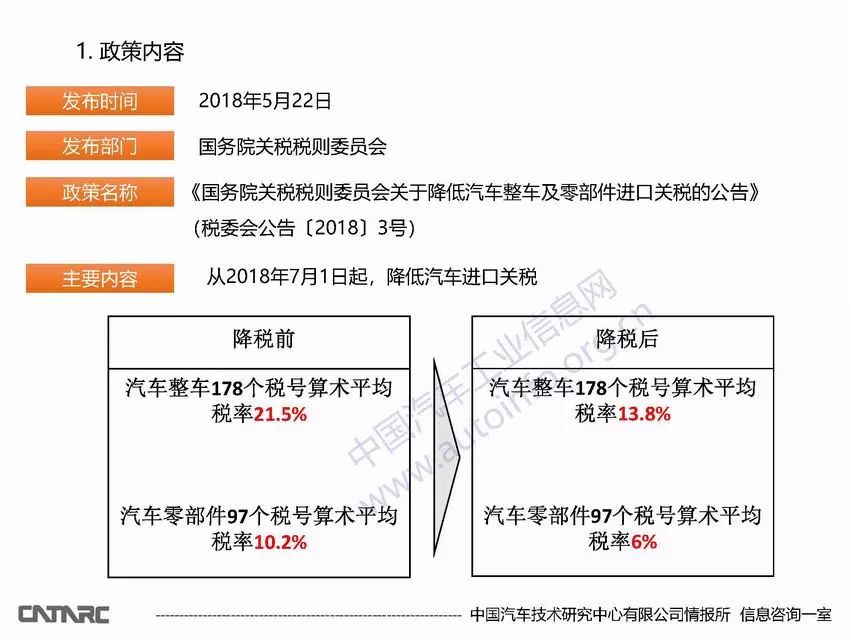 汽车品牌进口交税，解读政策与影响