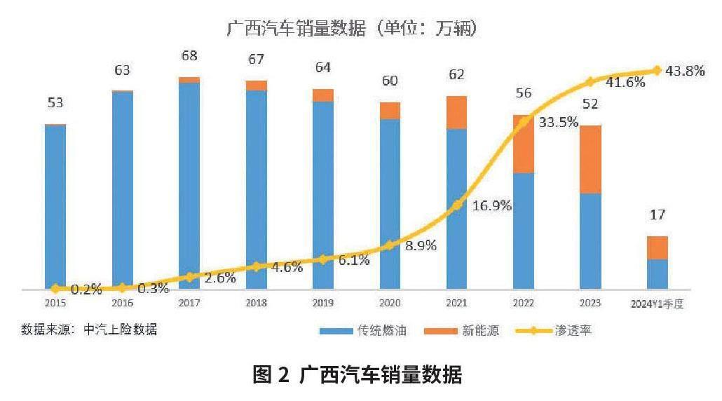 广西汽车品牌，广西的汽车工业发展及其现状