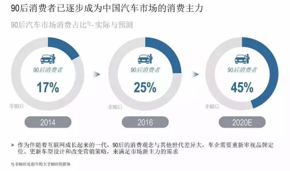 年轻化汽车品牌，重塑市场格局的新力量