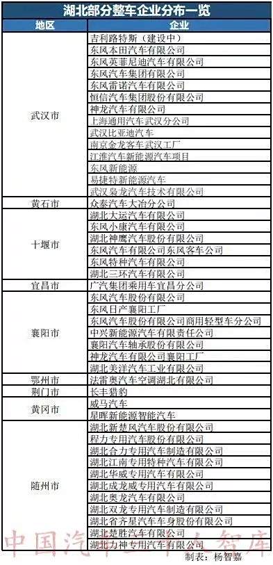 湖北汽车品牌大全，探寻本土制造业的领军力量