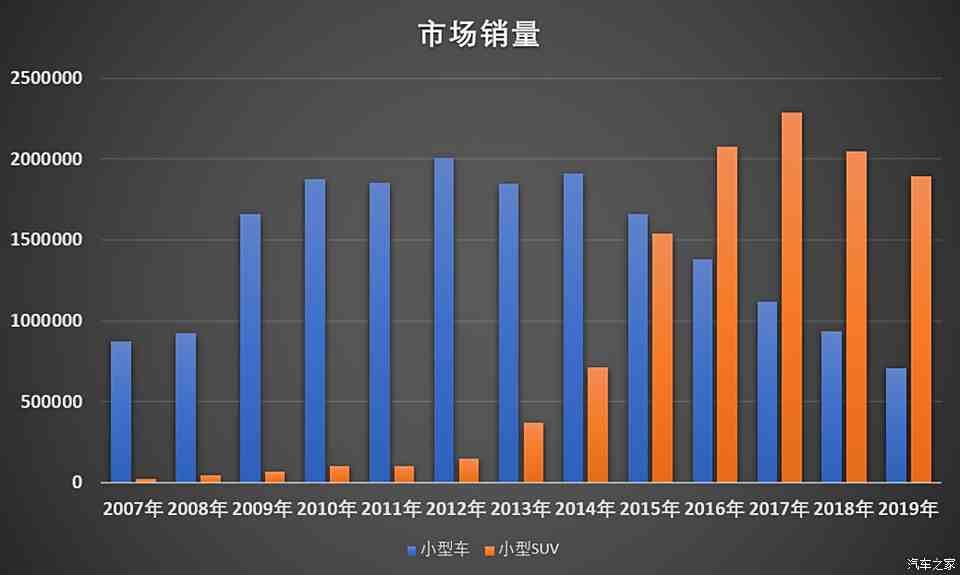 汽车品牌需要存活吗？——从市场竞争的角度分析