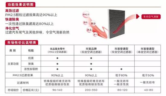 汽车品牌滤芯购买指南，如何选购和安装，让您的爱车始终保持清新空气