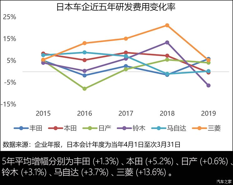 日系汽车品牌前景分析，挑战与机遇并存