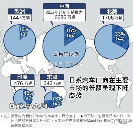 日系汽车品牌前景分析，挑战与机遇并存