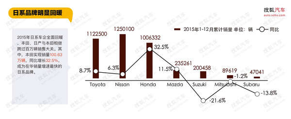 日系汽车品牌前景分析，挑战与机遇并存