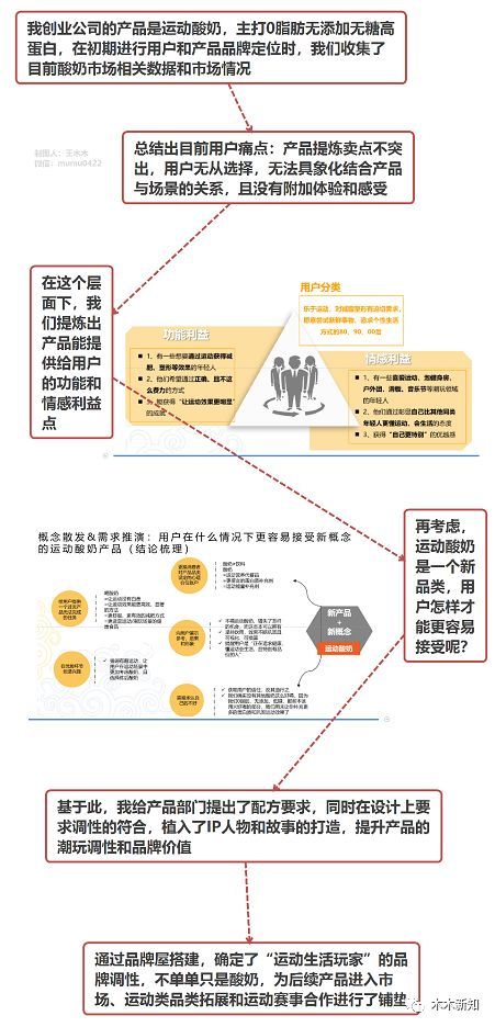 汽车品牌部工作职责，从产品策划到市场推广的全方位解析