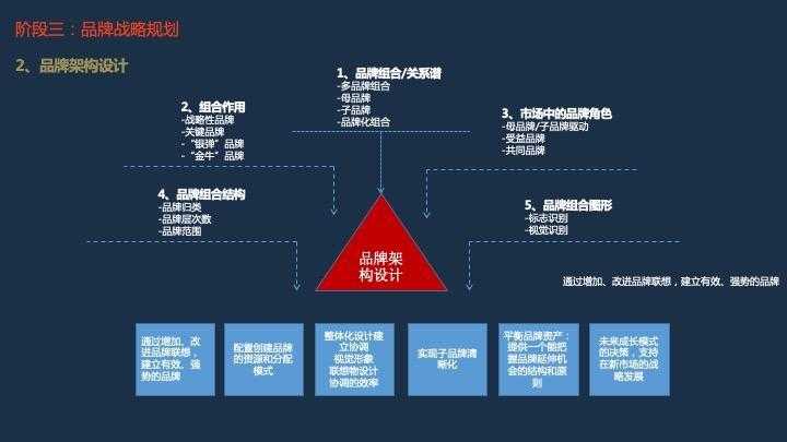 汽车品牌部工作职责，从产品策划到市场推广的全方位解析