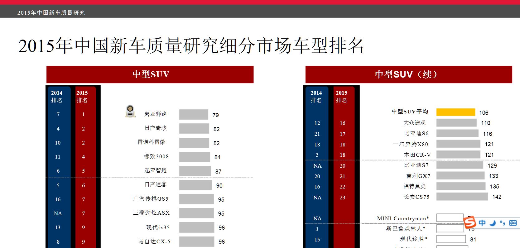 如何精准定位汽车品牌型号