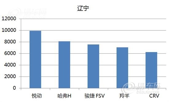 全国各省市汽车销量排行，一场品牌竞争的盛宴