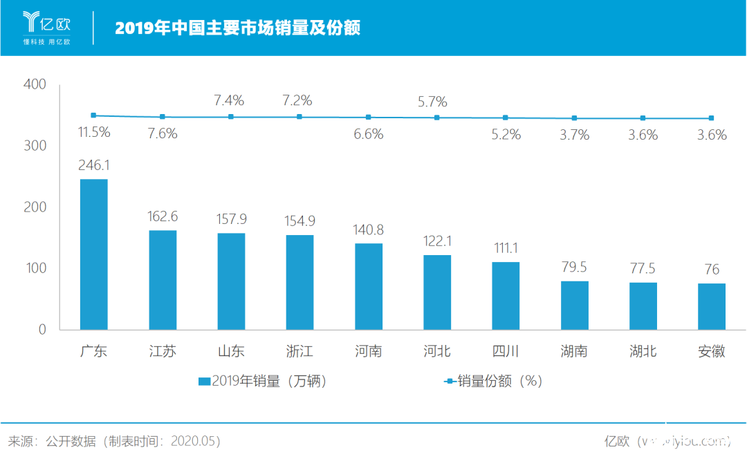 全国各省市汽车销量排行，一场品牌竞争的盛宴