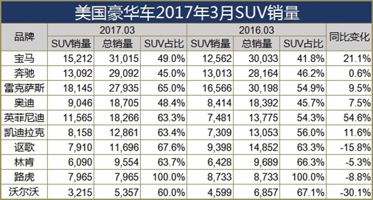 美国豪华汽车品牌的崛起与挑战，从传统巨头到电动汽车新贵