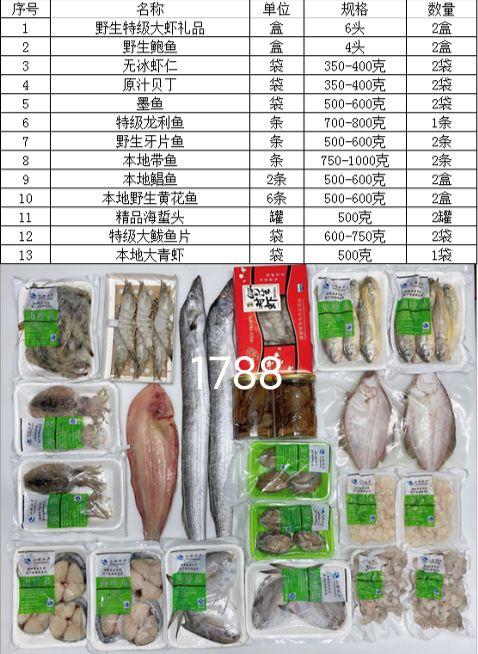 汽车品牌订购流程表格