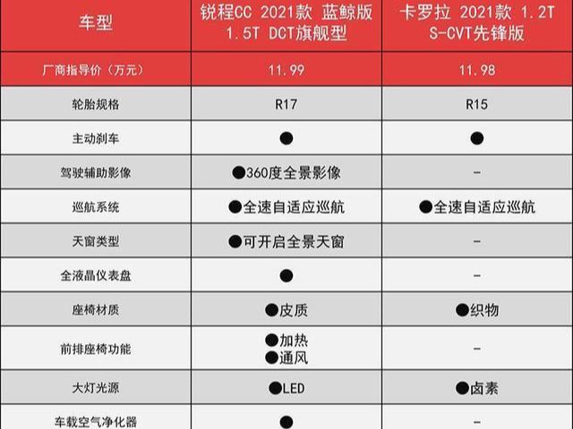 各个汽车品牌段位排序