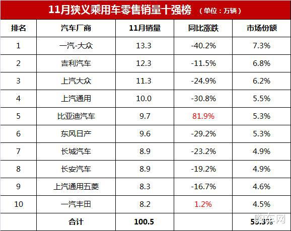 比亚迪汽车品牌等级排序