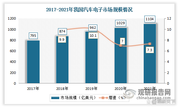 汽车品牌数据图标，探索各品牌的市场地位与发展趋势